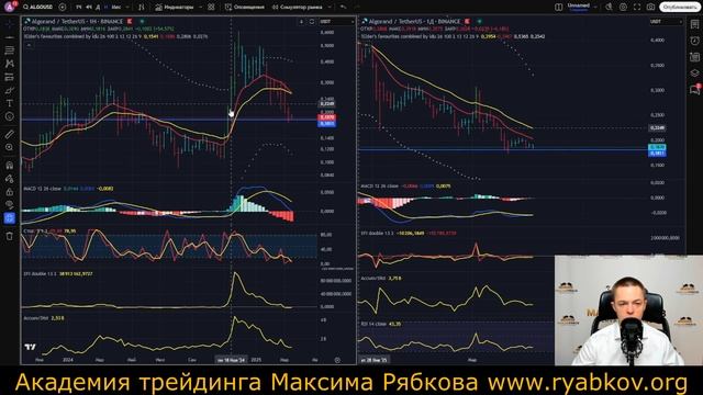 ⚡️БИТКОИН, АЛЬТКОИНЫ — СЕКРЕТЫ ТРЕЙДЕРОВ! Когда буде