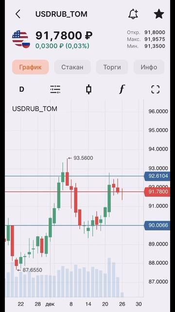 ПРОГНОЗ КУРСА ДОЛЛАРА К РУБЛЮ 26.12.2023 📈 #курсдоллара #д?