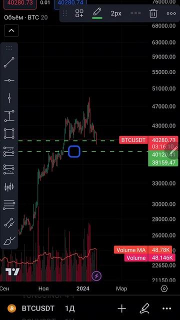 Биткойн готов обвалиться на 25%. Ищем возможности!🤑 #де