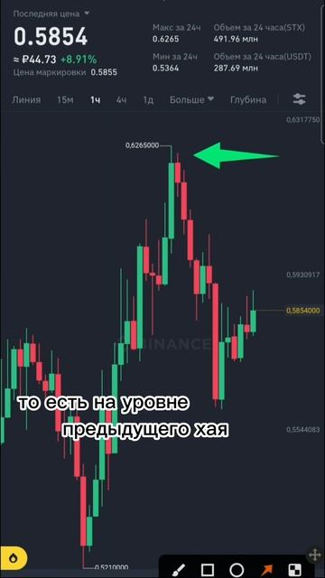 Как безопасно и выгодно брать отскок и разворот #shorts