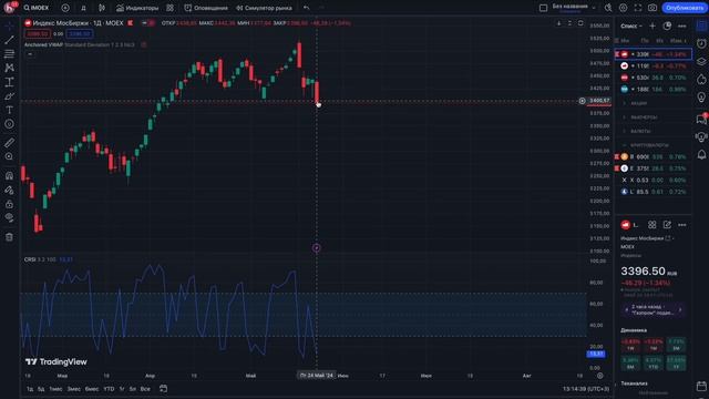 Инвестиции в дивидендные акции * Пассивный доход