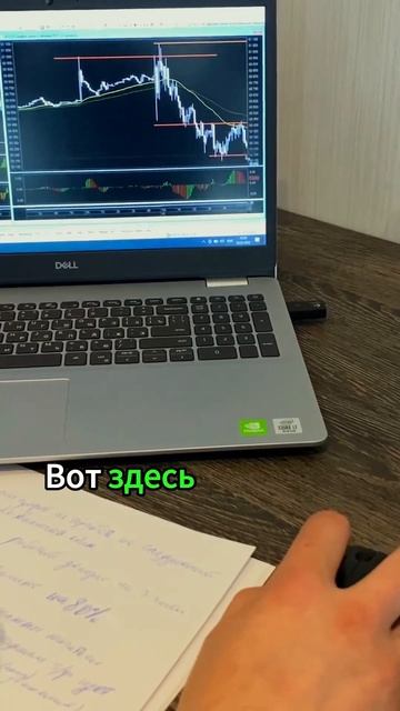 Работа с MACD #трейдинг #обучениетрейдингу #биржа #зараб?