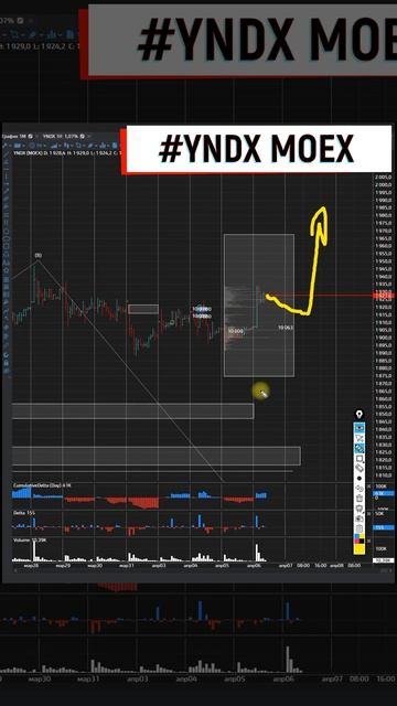 YNDX От яндекс жду демонстрации слабых продаж для покуп?