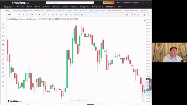 Урок №3 - Покупка своей первой акции. Пошаговый разбор