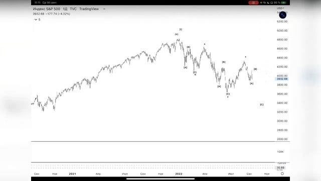 Сергей Гильмутдинов. Территория трейдинга: Литон 14 се?
