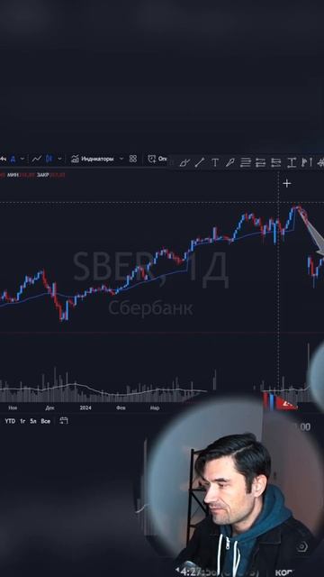 Моя ЛУЧШАЯ связка ИНДИКАТОРОВ для трейдинга Sorts