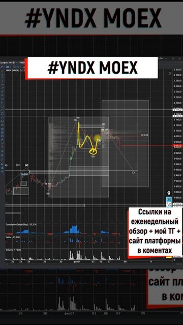 Яндекс после коррекции может очень сильно расти 08 02 2023