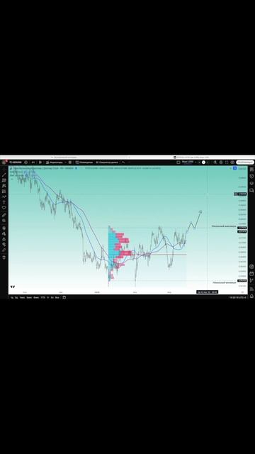 NZD/USD прогноз на неделю (17–21 марта 2025) – куда пойдет нов