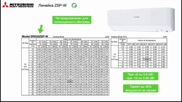 Уникальные предложения