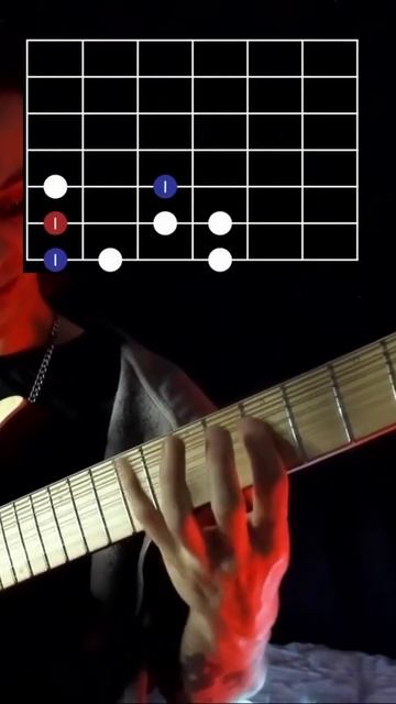 Самое ВАЖНОЕ знание для метал-гитариста | Гаммы на гит?