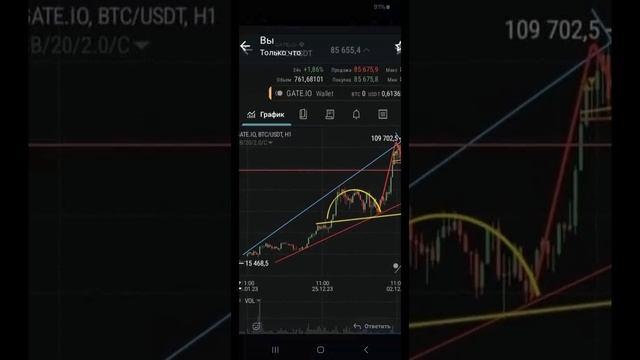 Фигура трейдинга 