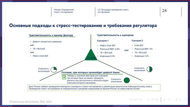Определение стресс тестирования