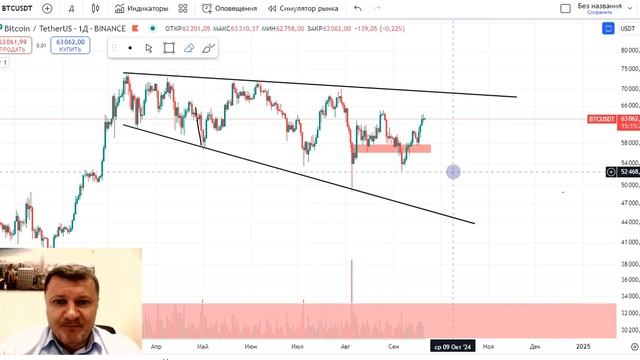 BTC, XRP, DOGE, XLM - НОВОСТИ АЛЬТКОИНОВ