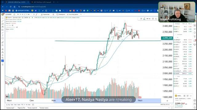 Profitking утренний обзор рынка 27.06.2024