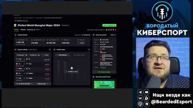 Это лучший месяц в истории Team Spirit? | Главные турниры Де?