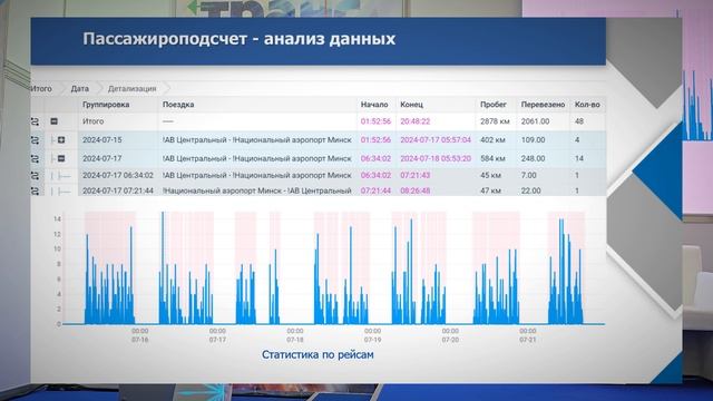 Подсчет пассажиров в общественном транспорте.  Вимана