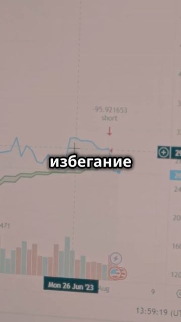 Шесть стратегий для снижения риска ликвидации в крипт