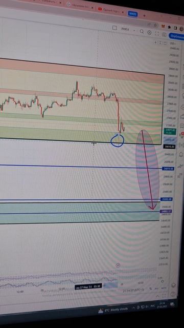 #Биткоин третий раз снижается к нижней части флета, ре?