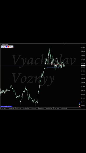 Ethereum, 20.11 #биржа #трейдинг #forex #trading #ethereum #etc #crypto #cryptocurrenc