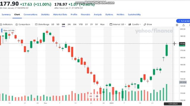 Американские акции на неделю с 30.01