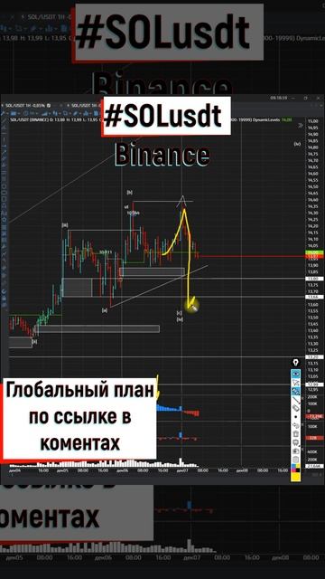 солана обзор на локальное снижение 07 12 2022