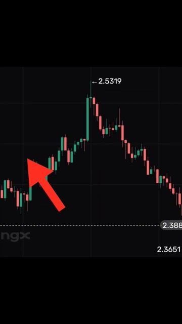 Жду в тг бро #фьючерсы #криптовалюта #trading