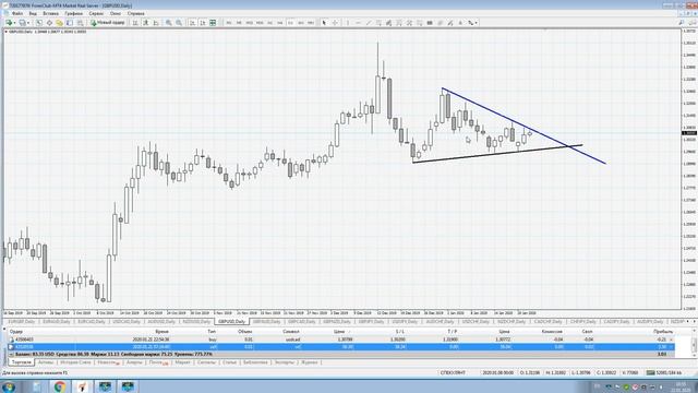 22 01 2020 г  ПОКУПКА GBPUSD