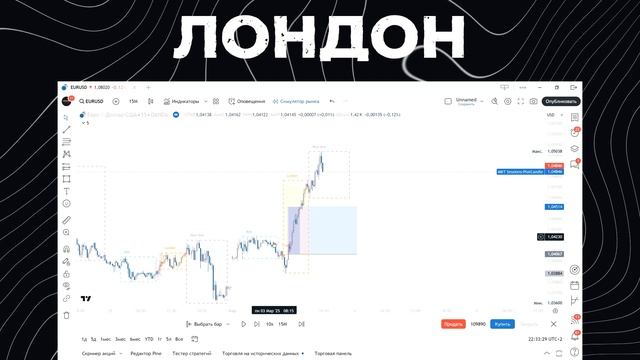 ЛУЧШИЕ МОДЕЛИ СЕССИЙ | ТОРГОВЫЕ СЕССИИ В ТРЕЙДИНГЕ