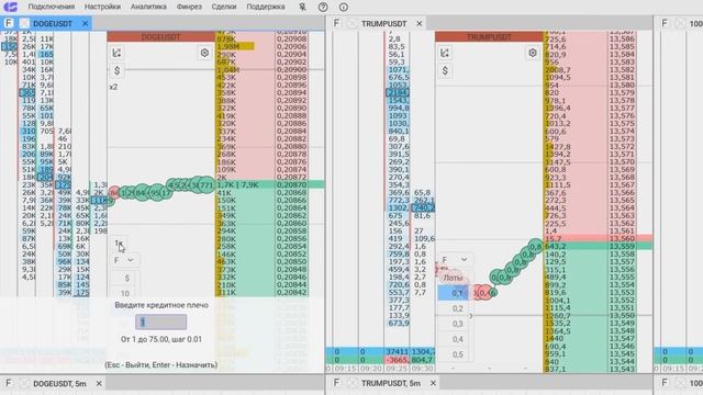 Кредитное плечо в терминале CScalp