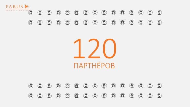 Суть бизнеса за 7 минут