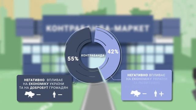 Що таке контрабанда і як вона впливає на ваш добробут
