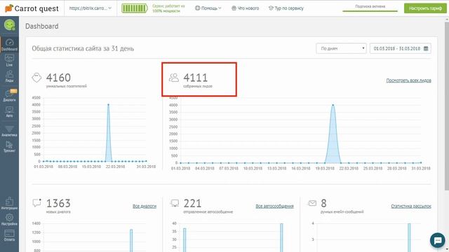 Знакомство с сервисом. Раздел Dashboard