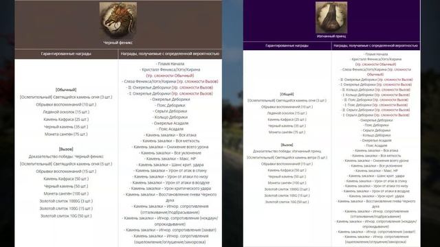[BDO] 📄 ОБЗОР ОБНОВЛЕНИЯ ОТ 12.09.24 / СТРАНА УТРА СЕУЛ / ОРУЖИЕ ВАНА / НОВЫЕ БОССЫ #bdo
