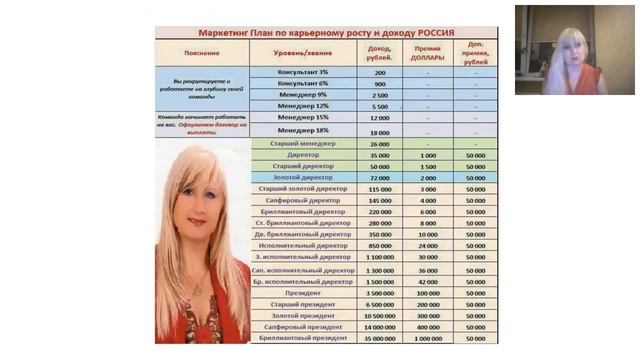 Уникальный Бизнес 21 века система