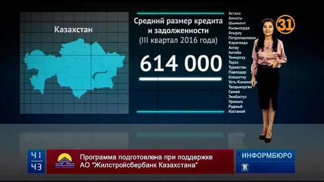 Личный капитал