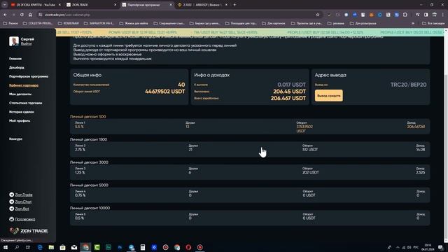 ZION TRADE ЛУЧШИЙ ДЛЯ ИНВЕСТИЦИЙ В 2024 ГОДУ