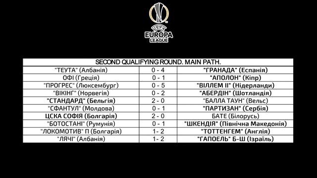 Ліга Європи УЄФА 2020/2021 - Результати другого раунду кваліфікації