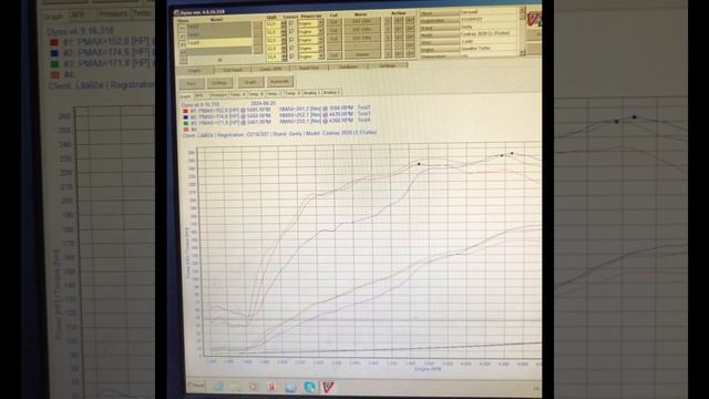 Результаты чип-тюнинга Geely Coolray