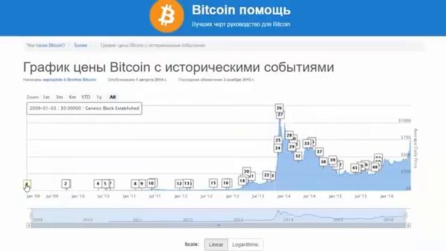 Что такое БИТКОИН простым языком скайп Jdanowa.lora2016