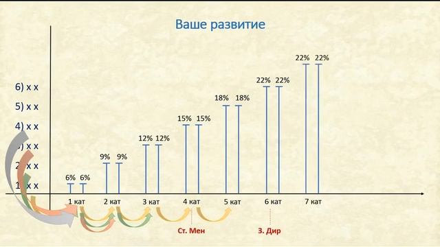 Выбери свой темп роста
