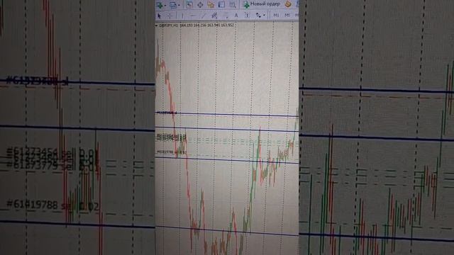 Премиум каналдан натижа .GBPJPY.  SELL SELL SELL    !!! 200 пунктга фойда  !@tvxstoplossbot