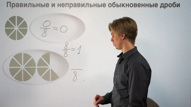 Правильные и неправильные обыкновенные дроби
