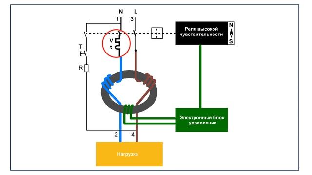 УЗО или диффавтомат? Устройство. Особенности применен