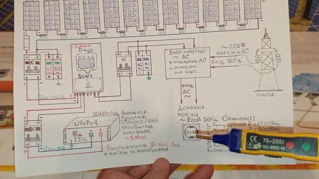 ☀️⚡🔋💡 Схема гібридної СЕС 5кВт. Гібридний інвертор