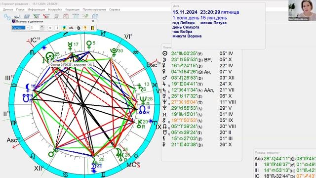 Сожженная дорога Астрология Переходной момент ноября