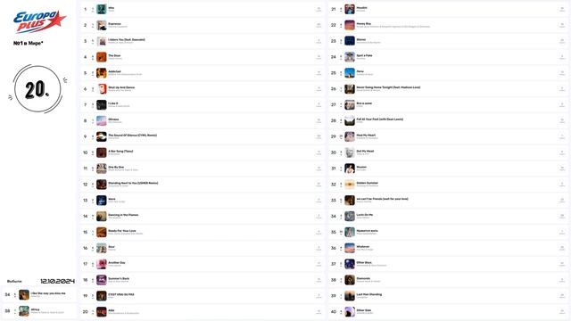 🔥 ✩ ЕвроХит Топ 40 Europa Plus [12.10] [2024] ✩ 🔥