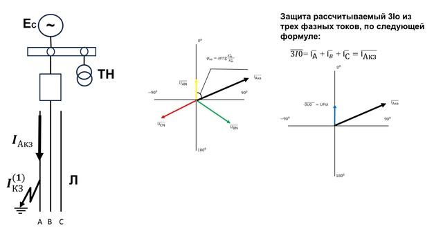Направленность на ТЗНП. На терминалах RE_670.