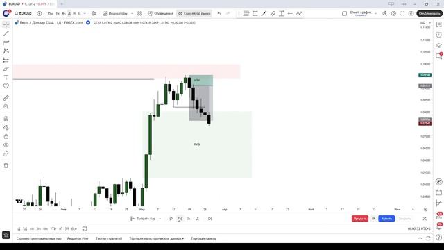 Как план спасает тебя в трейдинге (и почему ты сливаеш?