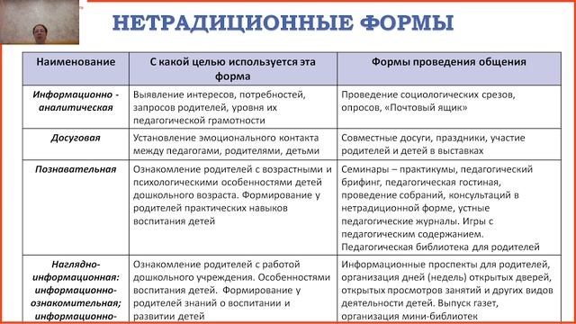 ВЗАИМОДЕЙСТВИЕ_С_РОДИТЕЛЯМИ_И_СОТРУДНИКАМИ_ОБРАЗОВАТЕЛЬНОГО_УЧРЕЖДЕНИЯ