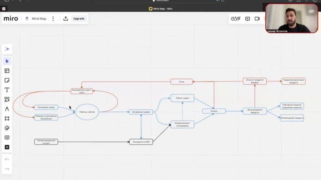 Построение базового пути клиента (CJM) | Практикум